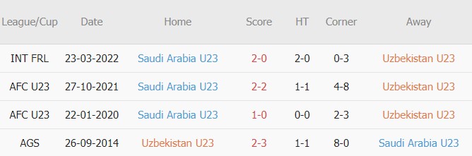 soi kèo u23 uzbekistan vs u23 saudi arabia
