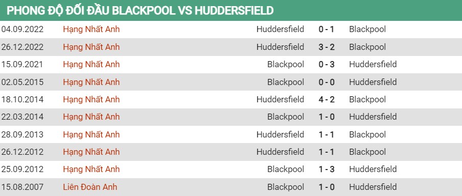 soi kèo blackpool vs huddersfield