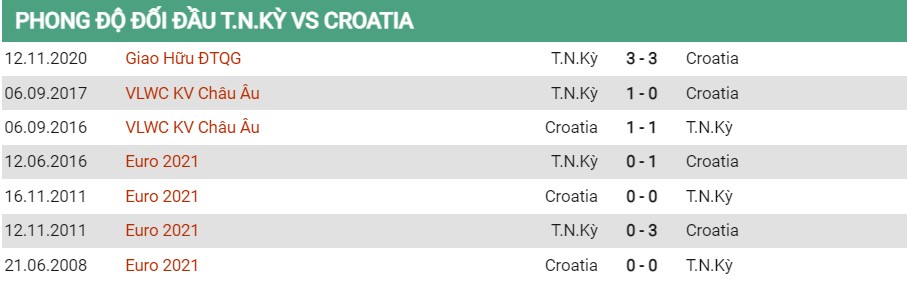 soi kèo thổ nhĩ kỳ vs croatia